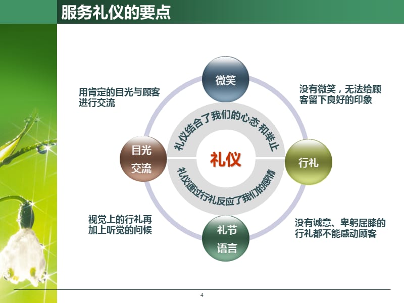 服務行業禮儀規范 塑造卓越服務體驗